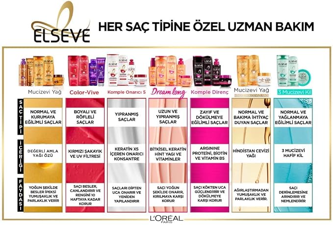 شامپو ترمیمکننده لورآل السیو Dream Long حجم 390 میلیلیتر | L'Oréal Paris Elseve - تصویر 5